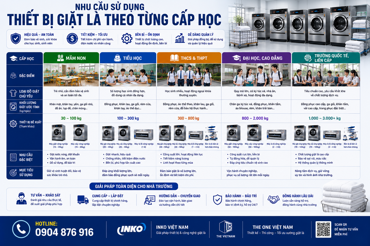may giat cong nghiep cho truong hoc